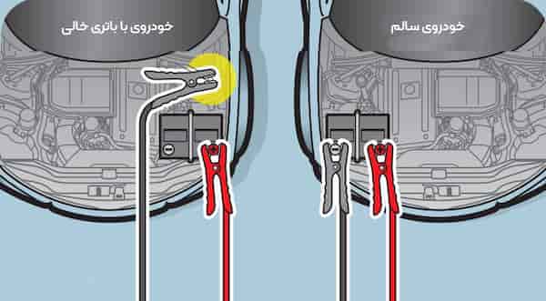 تصویر 1 از خرید و قیمت کابل باتری به باتری + فروش عمده